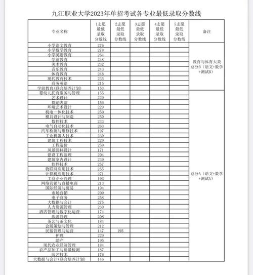 多少分能上九江大学