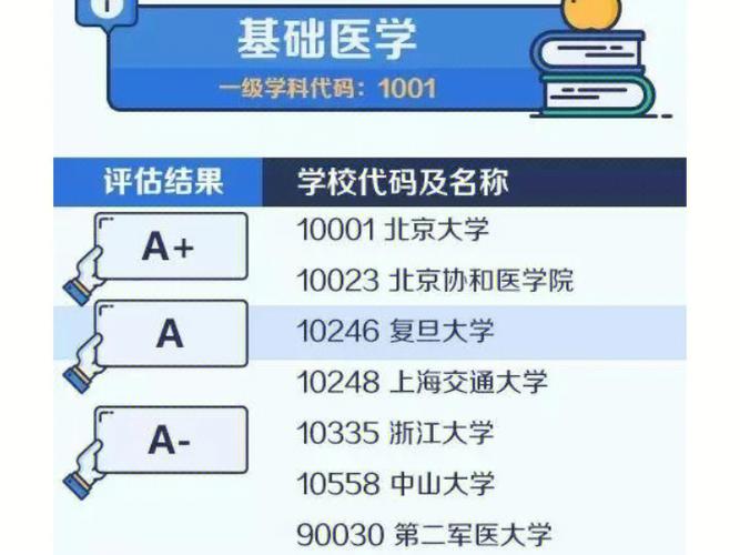 学生物医学哪个学校好