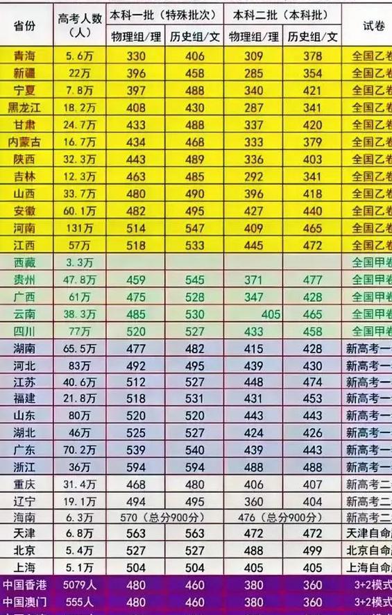 538上哪个医科大学