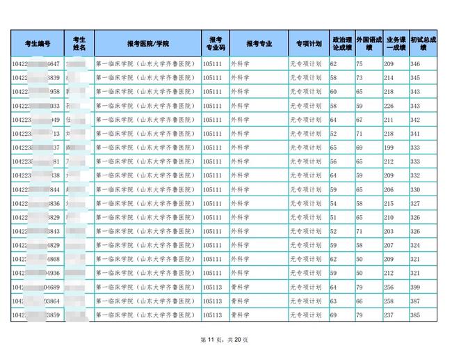 齐鲁医学院专科多少分