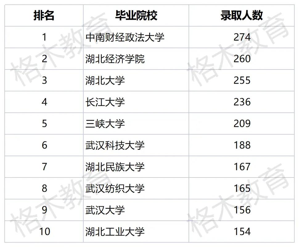 湖北省有大学多少