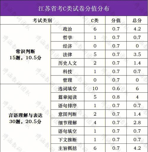 江苏物理多少分是a