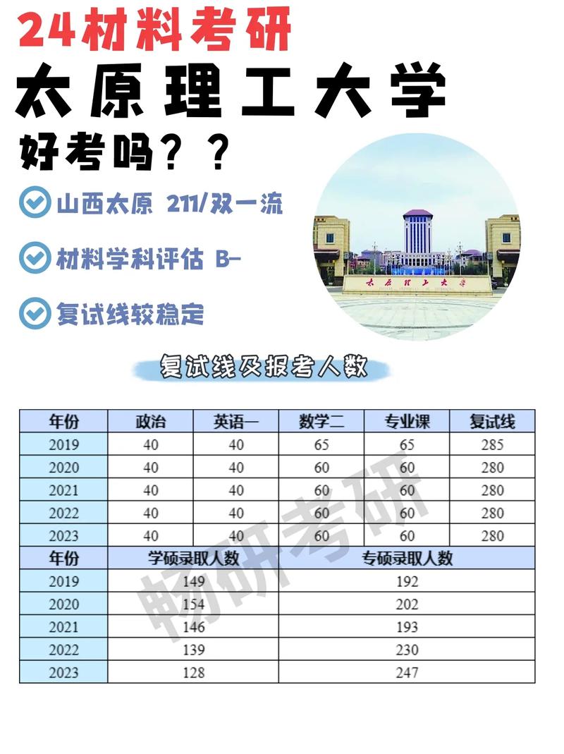 太原理工多少亩