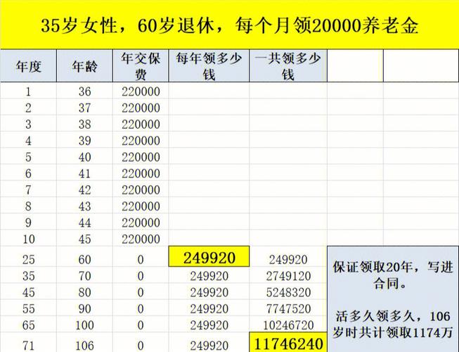 三百六十个月是多少岁