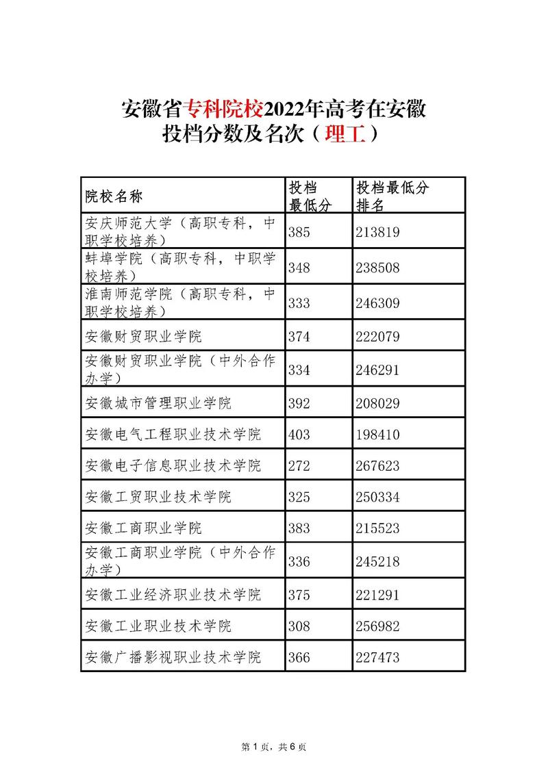 550安徽理科多少名