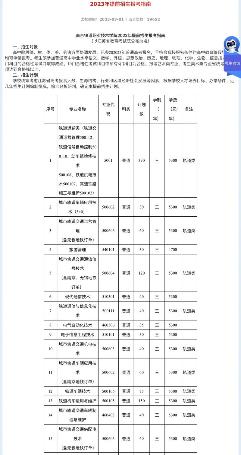 铁路学院学费是多少