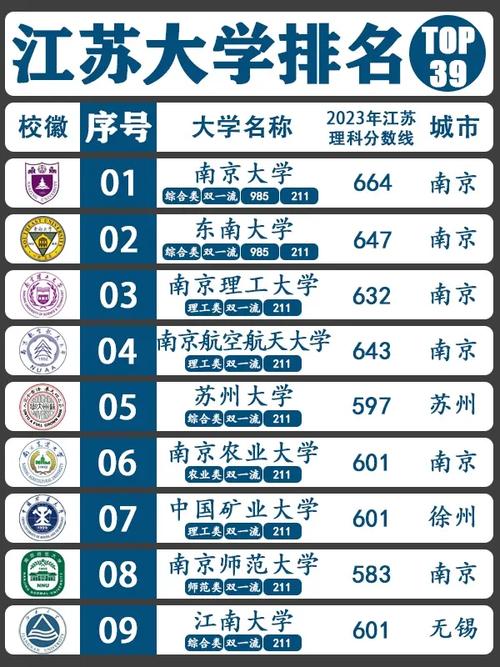 江苏大学共多少所