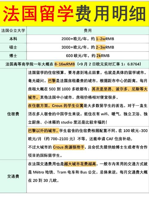 法国大学收学费多少