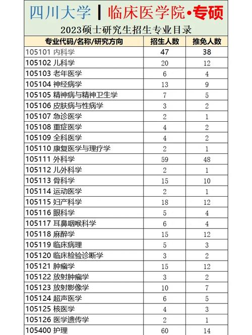 川大医学院学费多少