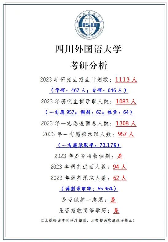 四川哪个大学外语专业好