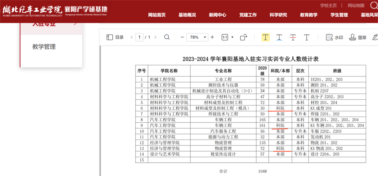 襄阳大学要多少分