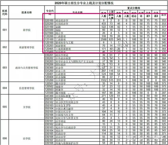 211土木研究生工资多少