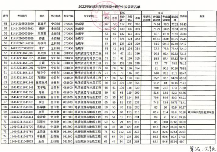 石油工程考哪个大学研究生