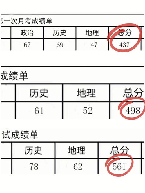 561分安徽多少名