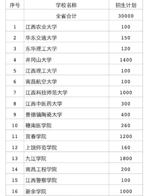 2020江西535多少名