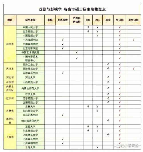 江苏哪个学校有影视艺术学