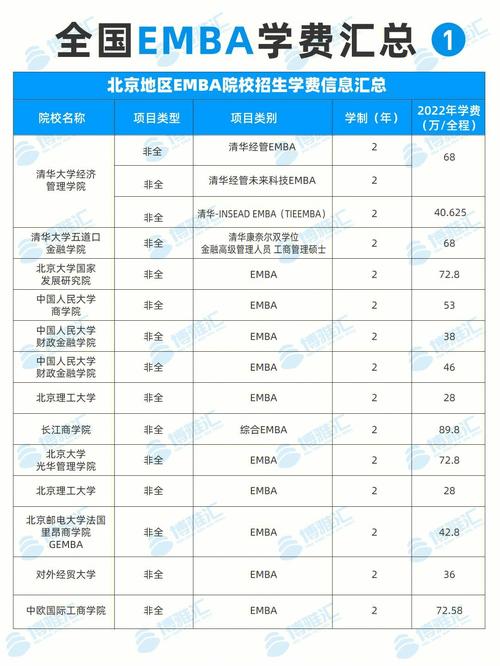 成都emba学费多少钱