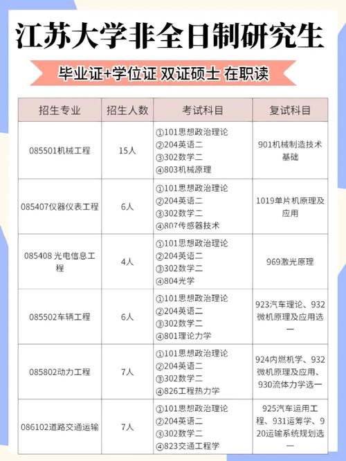 江苏大学硕士点有多少