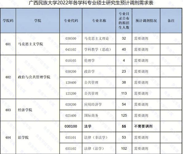 南宁师范空乘学费多少