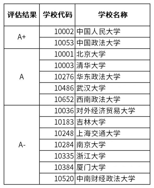 全国有多少法学学科