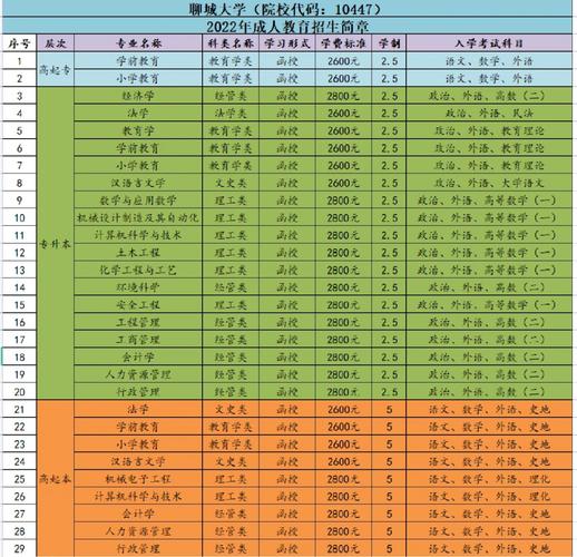 聊城大学的新闻专业哪个好