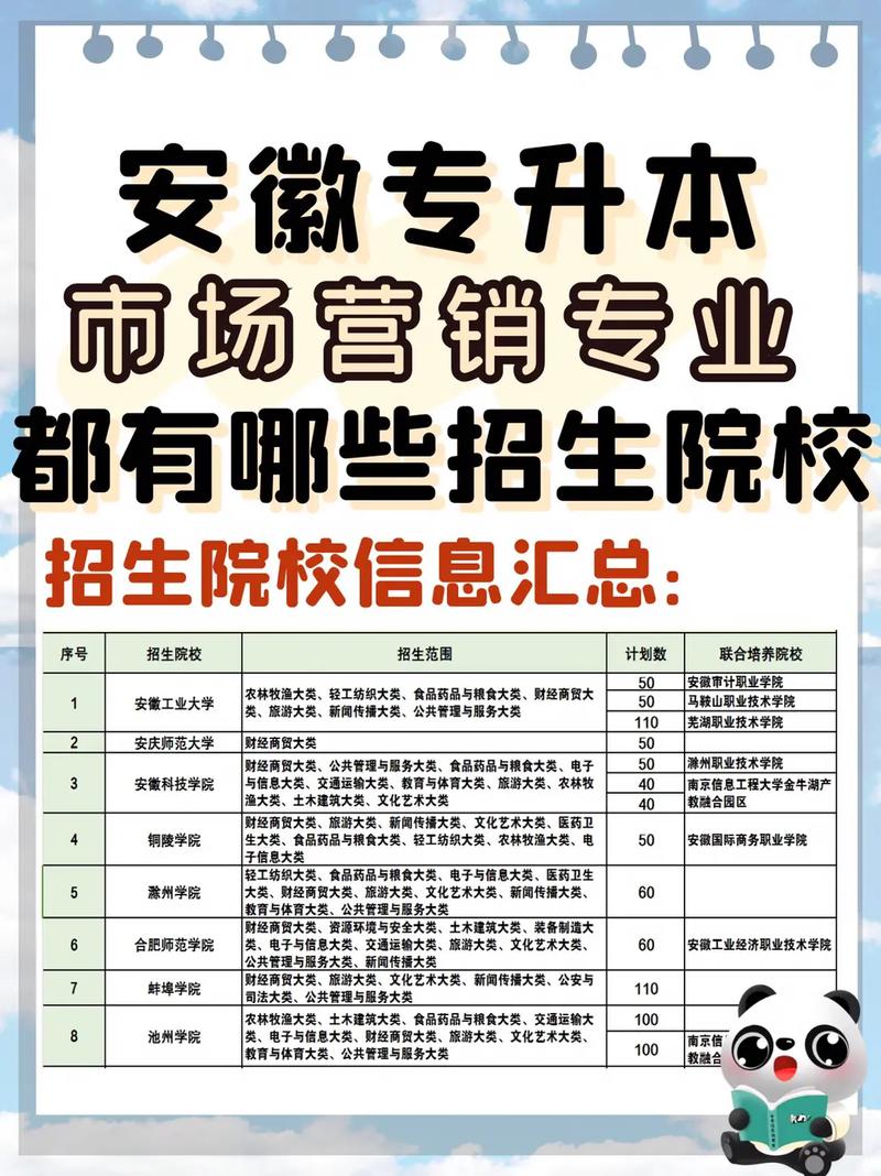 营销专业有多少学校