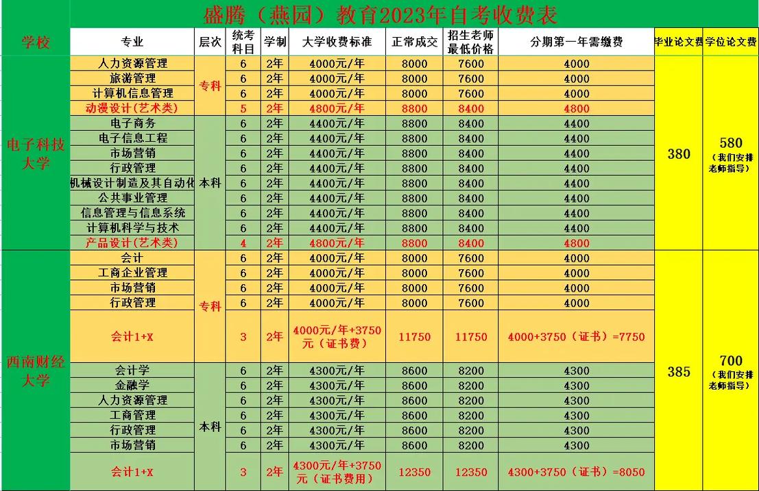 第二学位多少学费