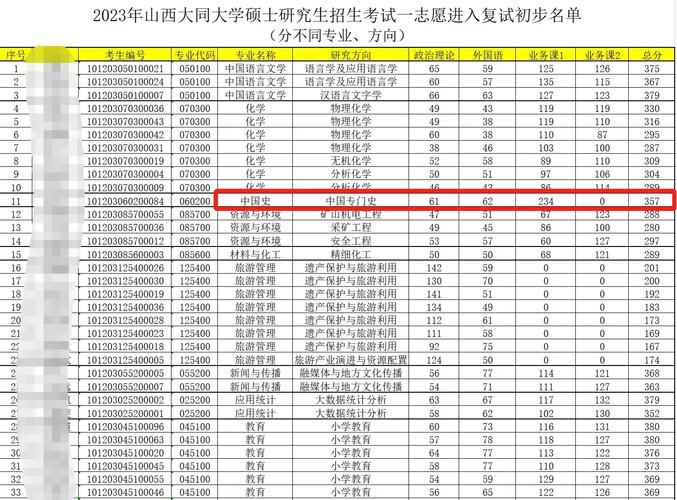 大同大学历史学属于哪个系