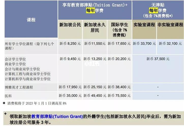 南洋学院一学期多少钱