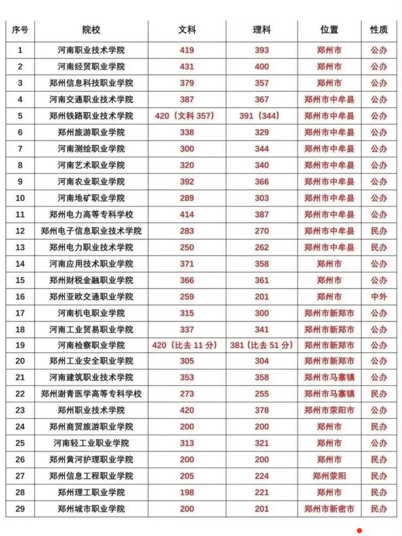 河南省今年多少考生