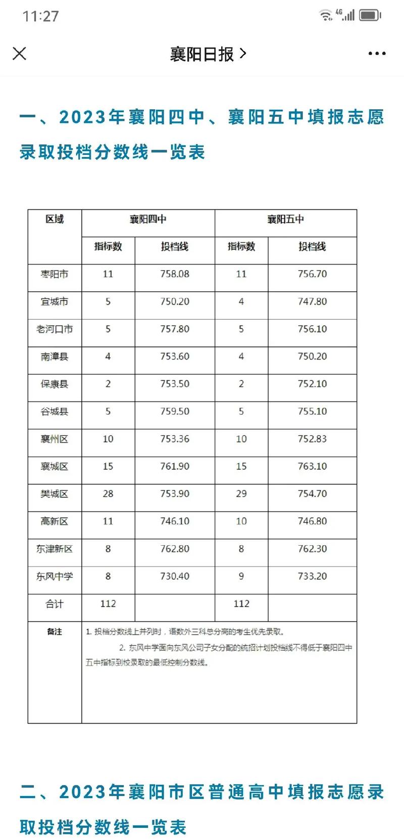 襄阳有多少所学校