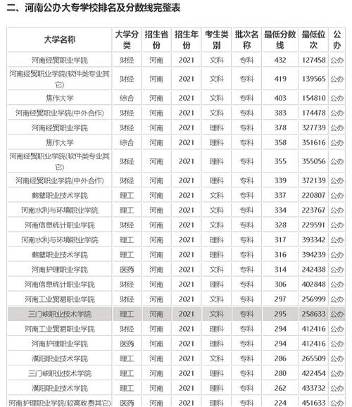 河南公办学院有多少