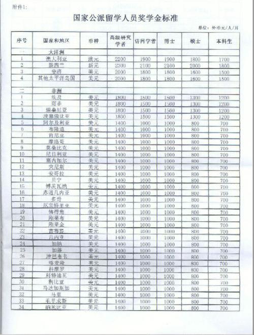 联合培养保证金多少