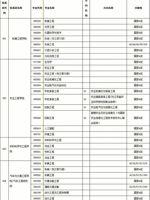 江苏大学mpa多少钱