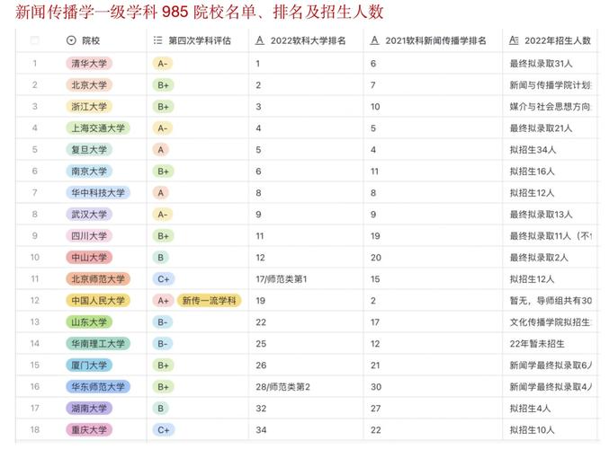 青岛哪个学校有博士点