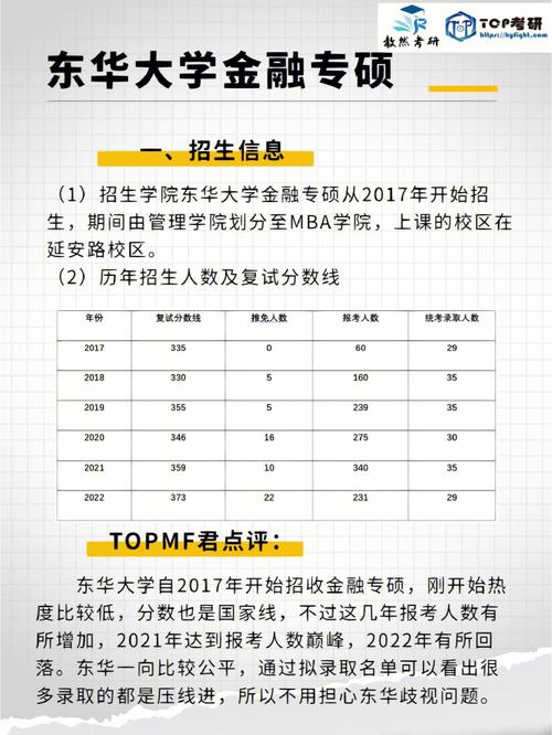 2016东华mba学费多少