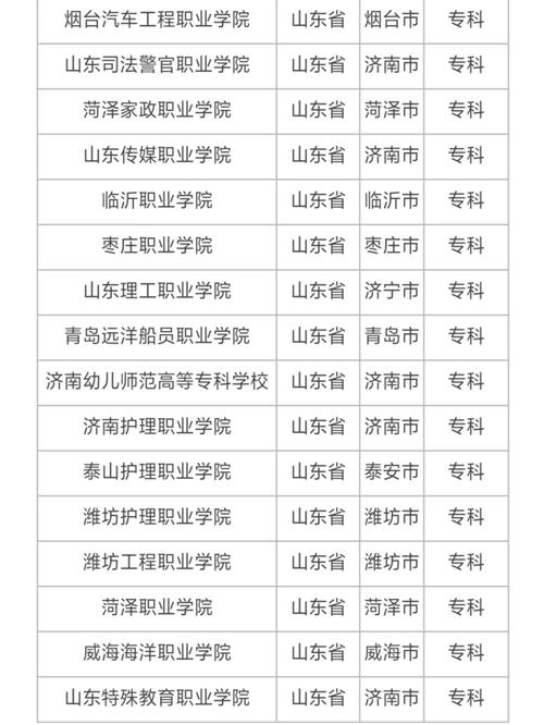 320分能上哪个专科学校