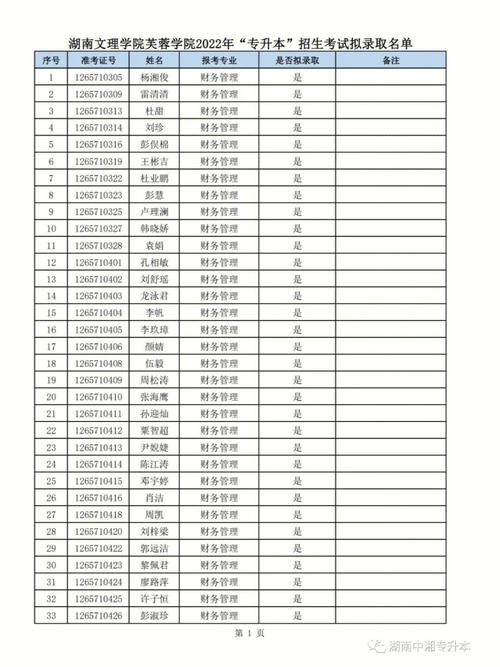 芙蓉学校多少分数