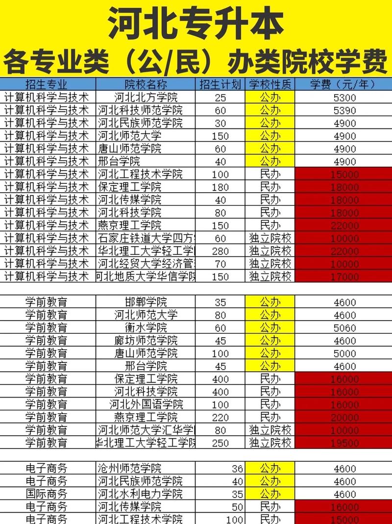 河大专硕学费多少