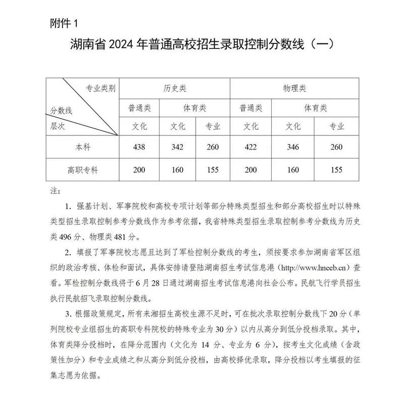 湖南文科多少分能上本科