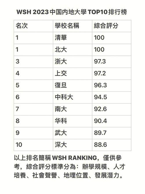 深圳排名多少进深大