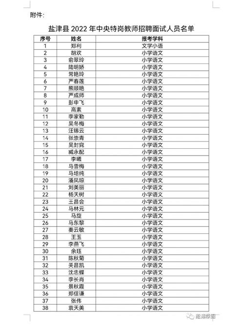 今年昭通师专收多少分