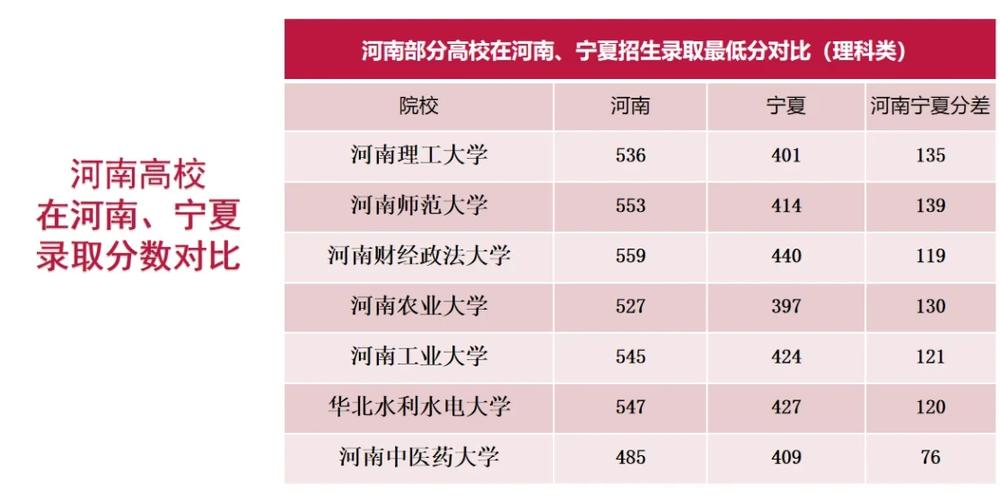 分数230分能上哪个大学