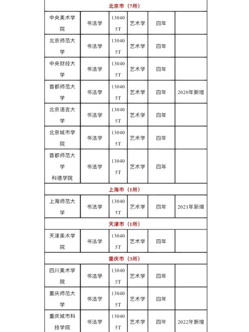 2017年书法专业多少分