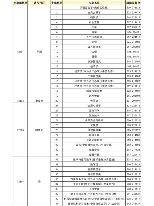 高考上师大多少分