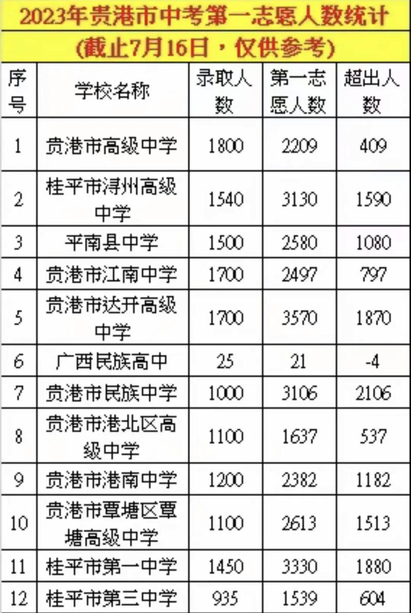 贵港有多少所高校