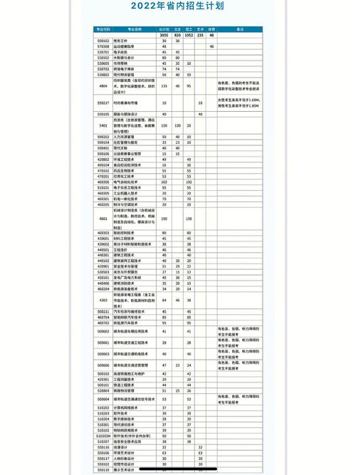 安徽技术学校学费多少