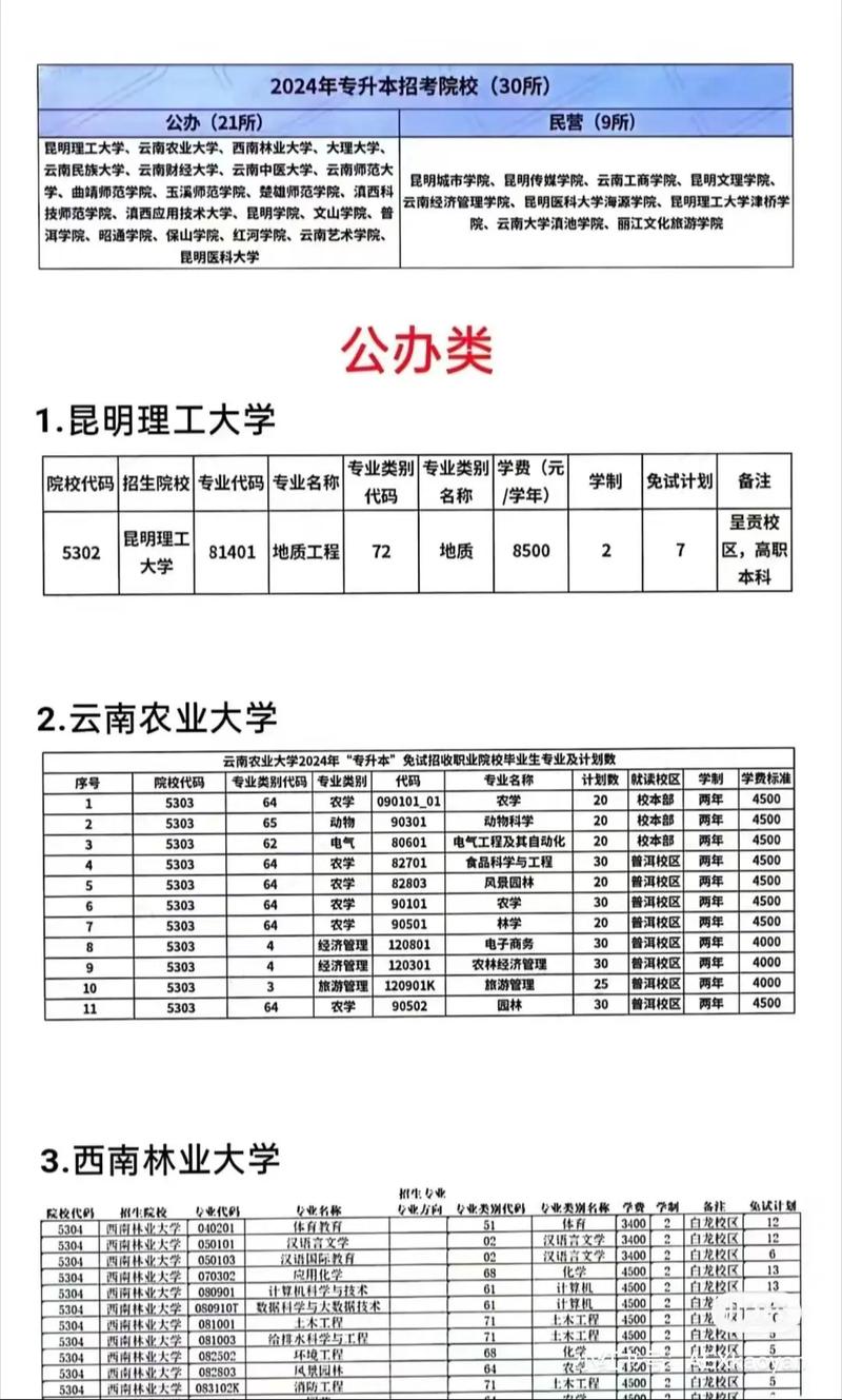 云南一专学费是多少