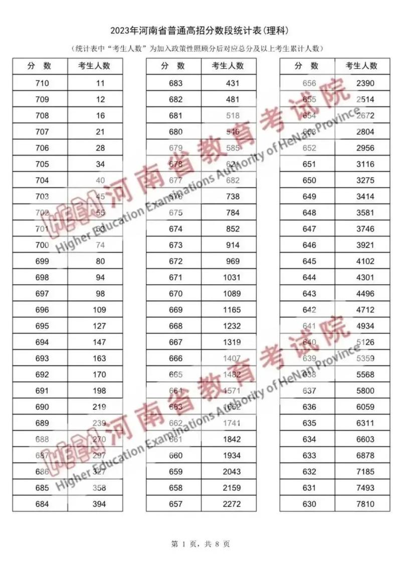 理科500分河南多少万