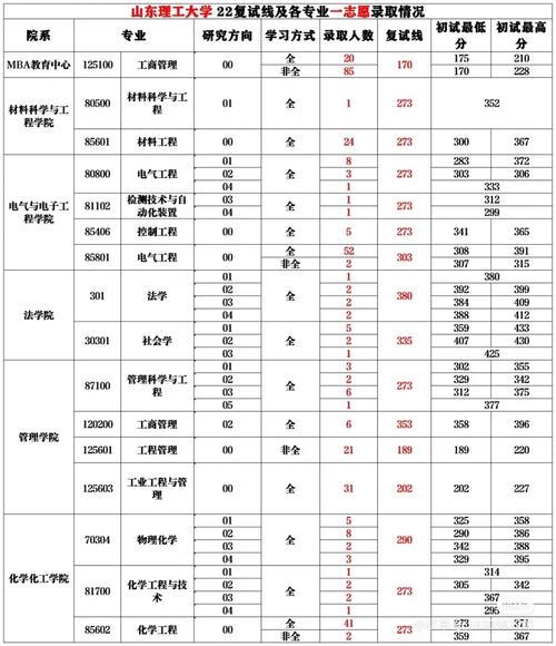 山东考研分数是多少分